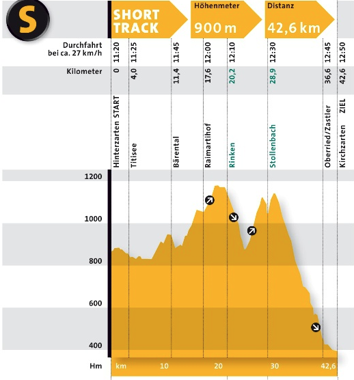 Das Streckenprofil des Shorttrack beim Black Forest Ultra Bike Marathon